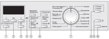 Значки і позначення на пральній машині