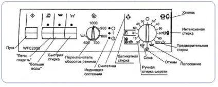 Значки на пральній машині позначення режимів і розшифровка bosch, indesit, samsung, candy, (значки) Значки на пральній машині позначення режимів і розшифровка bosch, indesit, samsung, candy,