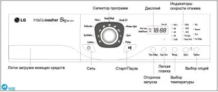 Значки на пральній машині, serviceyard-затишок вашого будинку в ваших руках (машині) Значки на пральній машині, serviceyard-затишок вашого будинку в ваших руках