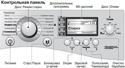 Значки і позначення на пральній машині