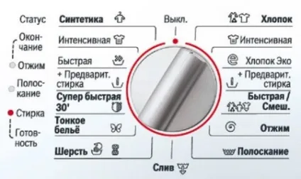 Значки на пральній машині позначення режимів і розшифровка bosch, indesit, samsung, candy, (режимів) Значки на пральній машині позначення режимів і розшифровка bosch, indesit, samsung, candy,