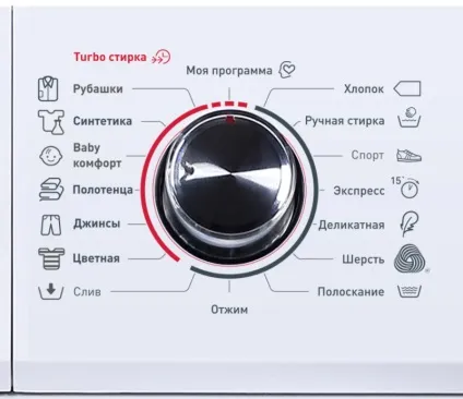 Значки на пральній машині позначення і знаки bosch, віджимання і режими прання, полоскання Індезіт і (пральної) Значки на пральній машині позначення і знаки bosch, віджимання і режими прання, полоскання Індезіт та