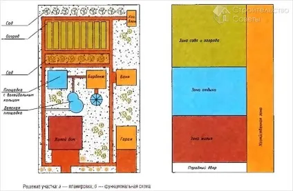 Зонування земельної ділянки - поділ території на функціональні зони (схеми) (зонування) Зонування земельної ділянки - поділ території на функціональні зони (схеми)