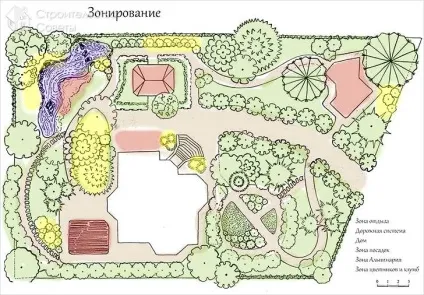 Зонування земельної ділянки - поділ території на функціональні зони (схеми) (зони) Зонування земельної ділянки - поділ території на функціональні зони (схеми)