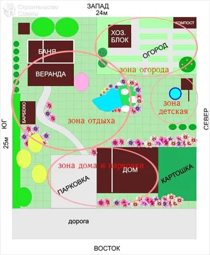 Зонування земельної ділянки - поділ території на функціональні зони (схеми) (ділянки) Зонування земельної ділянки - поділ території на функціональні зони (схеми)