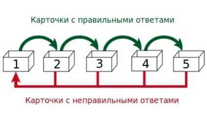 18 Методів ефективного запам'ятовування для успішної здачі іспиту - blog cognifit (іспиту) 18 Методів ефективного запам'ятовування для успішної здачі іспиту - blog cognifit