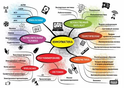 18 Методів ефективного запам'ятовування для успішної здачі іспиту - blog cognifit (blog) 18 Методів ефективного запам'ятовування для успішної здачі іспиту - blog cognifit