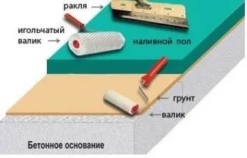 3Д підлоги своїми руками як зробити, покрокова інструкція (підлоги своїми руками) 3Д підлоги своїми руками як зробити, покрокова інструкція
