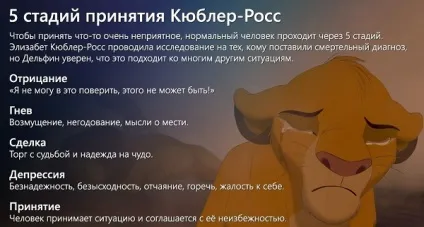 5 Стадій прийняття неминучого (прийняття неминучого людина) 5 Стадій прийняття неминучого