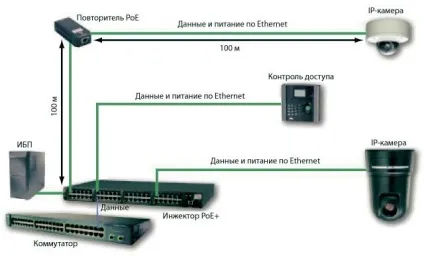 2 Основних способу харчування ip камер в системах відеоспостереження poe і з застосуванням інжекторів укупі (харчування) 2 Основних способу харчування ip камер в системах відеоспостереження poe і з застосуванням інжекторів укупі