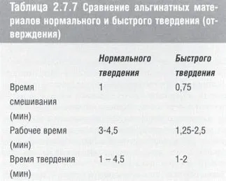 Альгінатние відбиткові матеріали (альгінати)