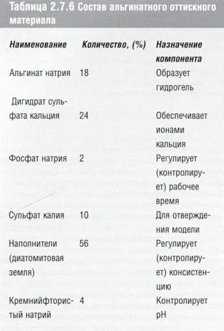 Альгінатние відбиткові матеріали (альгінати)