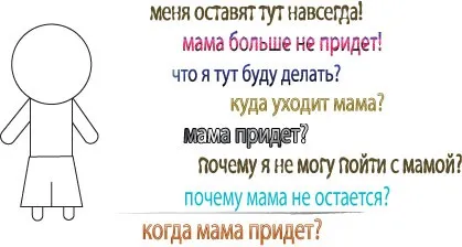 Адаптація до дитячого садка