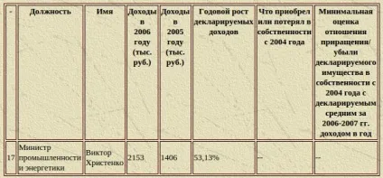 Олексій навальний 1