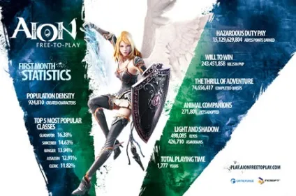 Aion евроофф vs Руофф - евроофф Айон, Айон європейський сервер, aion 3