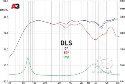 Акустика dls rs6n, журнал автозвук (dls) Акустика dls rs6n, журнал автозвук