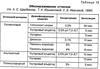 Альгінатние маси - хороший стоматологічний портал, хороший стоматологічний портал (хв) Альгінатние маси - хороший стоматологічний портал, хороший стоматологічний портал