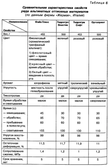 Альгінатние маси - хороший стоматологічний портал, хороший стоматологічний портал (для) Альгінатние маси - хороший стоматологічний портал, хороший стоматологічний портал