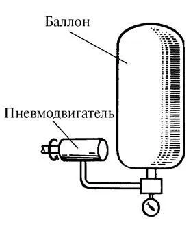 Авто на стислому повітрі, світ транспорту