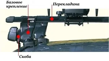 Багажник на рейлінги класифікація, кріплення (рейлінг багажник кріплення дуга інтегровані універсальні модельні) Багажник на рейлінги класифікація, кріплення