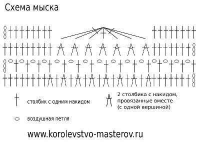 Ажурні пінетки гачком для новонароджених майстер-клас з відео (гачком) Ажурні пінетки гачком для новонароджених майстер-клас з відео