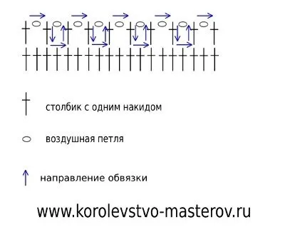 Ажурні пінетки гачком для новонароджених майстер-клас з відео (для новонароджених) Ажурні пінетки гачком для новонароджених майстер-клас з відео
