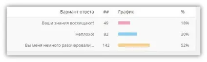 А ви впевнені, що добре знаєте антигістамінні засоби тест для аптекаря (кошти) А ви впевнені, що добре знаєте антигістамінні засоби тест для аптекаря