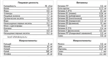 Банан, скільки калорій в банані, банан перед тренуванням, фрукти можна їсти при схудненні, кістка (тренуванням) Банан, скільки калорій в банані, банан перед тренуванням, фрукти можна їсти при схудненні, кістка