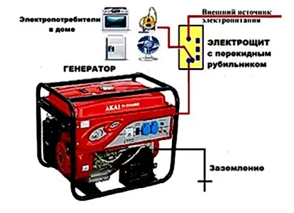Автоматичне введення резерву (АВР) (введення) Автоматичне введення резерву (АВР)