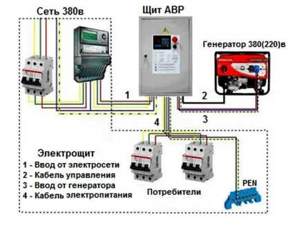 Автоматичне введення резерву (АВР) (введення) Автоматичне введення резерву (АВР)