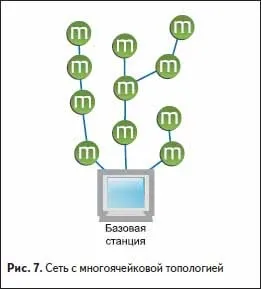 Бездротові системи збору даних на базі радіомодулів ml-module-z (даних) Бездротові системи збору даних на базі радіомодулів ml-module-z