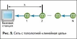 Бездротові системи збору даних на базі радіомодулів ml-module-z (даних) Бездротові системи збору даних на базі радіомодулів ml-module-z