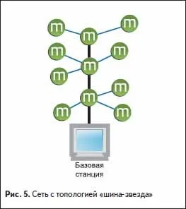 Бездротові системи збору даних на базі радіомодулів ml-module-z (бездротові системи) Бездротові системи збору даних на базі радіомодулів ml-module-z