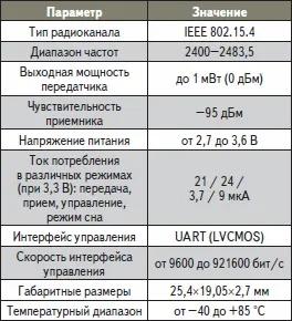 Бездротові системи збору даних на базі радіомодулів ml-module-z (бездротові системи) Бездротові системи збору даних на базі радіомодулів ml-module-z