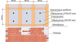 Бетонна плитка для фасадів два способи укладання і відео монтажу (укладання) Бетонна плитка для фасадів два способи укладання і відео монтажу