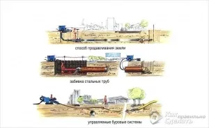 Безтраншейна прокладка труб своїми руками, побудуй будинок! (Руками) Безтраншейна прокладка труб своїми руками, побудуй будинок!