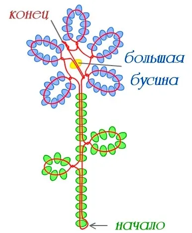Бісероплетіння для початківців дітей