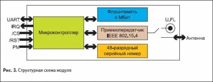 Бездротові системи збору даних на базі радіомодулів ml-module-z (ieee) Бездротові системи збору даних на базі радіомодулів ml-module-z