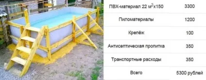 Басейн з дерева своїми руками два способи виготовлення, каміни і печі Запоріжжя (дерева) Басейн з дерева своїми руками два способи виготовлення, каміни і печі Запоріжжя