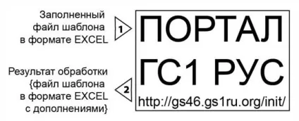 База знань по хутряним виробам (контрольного ідентифікаційного знака) База знань по хутряним виробам
