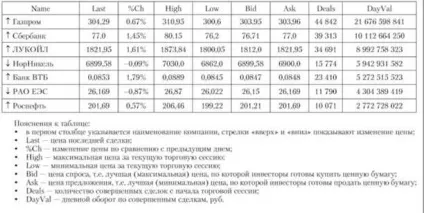 Біржовий і позабіржовий ринки - фінанси - навчальні матеріали для студентів (операції цінними паперами) Біржовий і позабіржовий ринки - фінанси - навчальні матеріали для студентів
