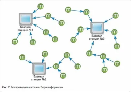 Бездротові системи збору даних на базі радіомодулів ml-module-z (системи) Бездротові системи збору даних на базі радіомодулів ml-module-z