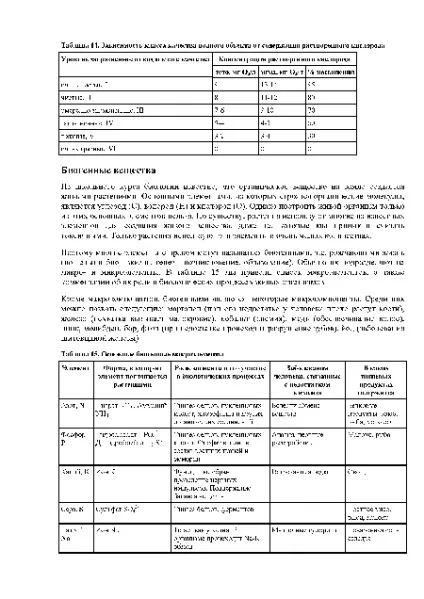 біогенні макроелементи