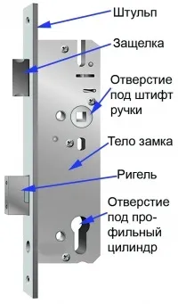 замки дверні