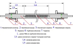 Заміна тенів водонагрівачів Арістон, Термекс пристрій сухого і мокрого тена для бойлера, (водонагрівачів) Заміна тенів водонагрівачів Арістон, Термекс пристрій сухого і мокрого тена для бойлера,
