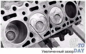 Зазор між поршнем і циліндром - в чому секрет несправності