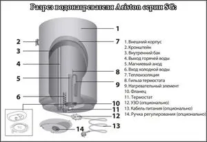 Заміна тенів водонагрівачів Арістон, Термекс пристрій сухого і мокрого тена для бойлера, (заміна) Заміна тенів водонагрівачів Арістон, Термекс пристрій сухого і мокрого тена для бойлера,