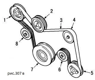Заміна ременя генератора ford focus 1 своїми руками