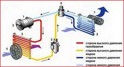 Заправляємо авто - кондиціонер самі, вироби для авто (авто) Заправляємо авто - кондиціонер самі, вироби для авто