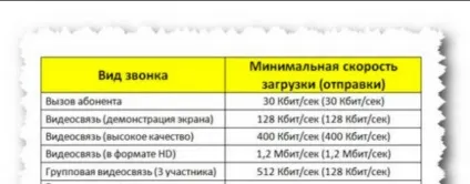 Зависає скайп при запуску або дзвінку, причини проблем в skype (причини) Зависає скайп при запуску або дзвінку, причини проблем в skype